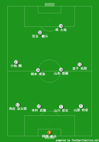 ユニバーシアード競技大会 男子サッカー準決勝 イタリアvs日本 ごんのーと