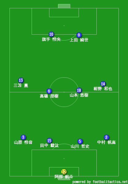 ユニバーシアード競技大会 男子サッカー決勝 日本vsブラジル ごんのーと