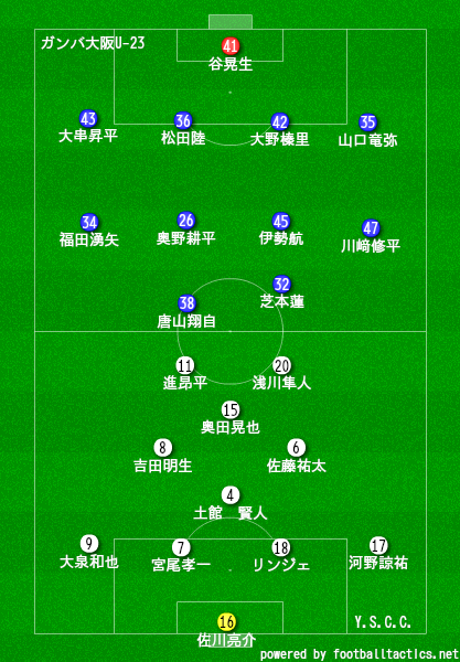 J3第23節 ガンバ大阪u 23vsys横浜 ごんのーと