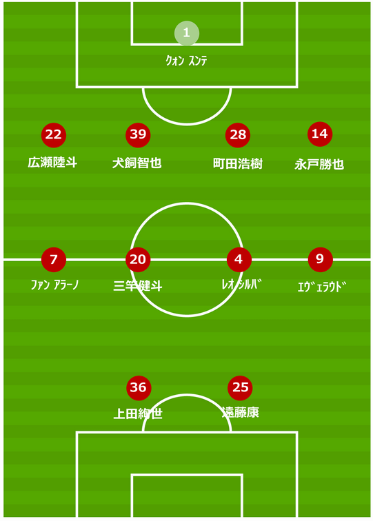 J1第5節 鹿島アントラーズvs横浜fマリノス ごんのーと